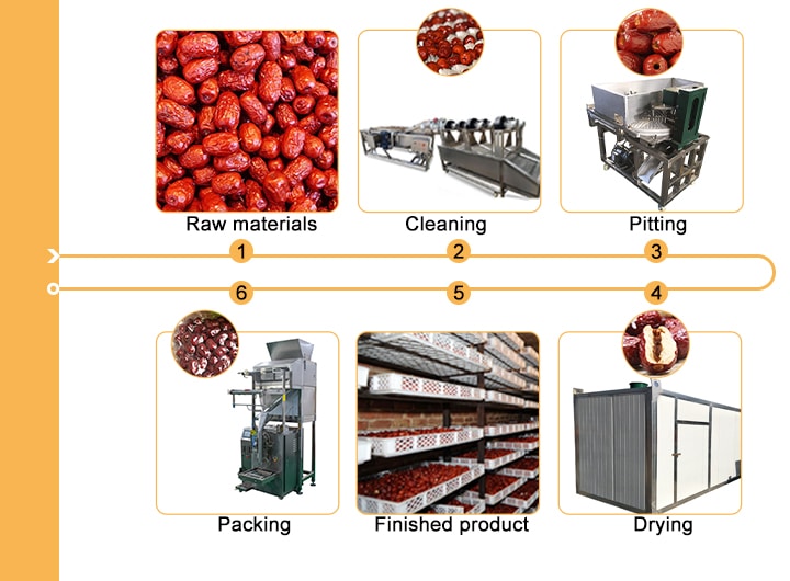 Process of red dates drying